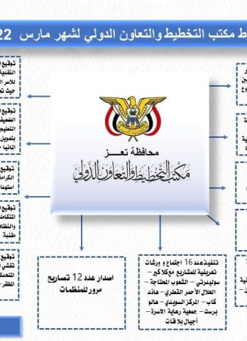 تقرير شهر مارس