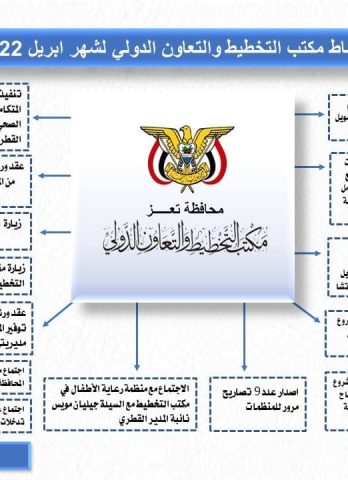 ‏‏تقرير شهر ابريل