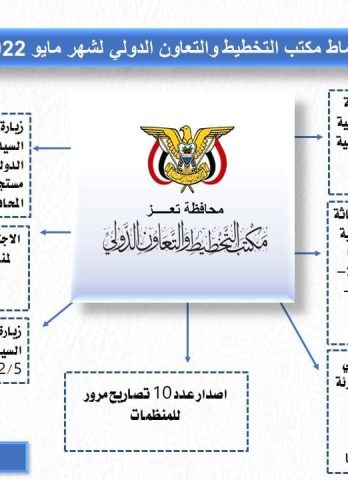 ‏‏‏‏تقرير شهر مايو