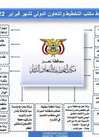 ‏‏‏‏‏‏‏‏تقرير شهر فبراير